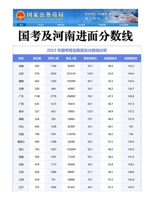 国考成绩啥时候出?-图3 国考成绩啥时候出?-图3