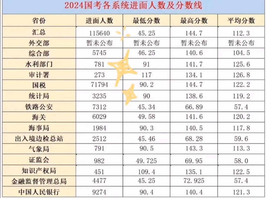 国考成绩何时出？分数线何时划定？-图2