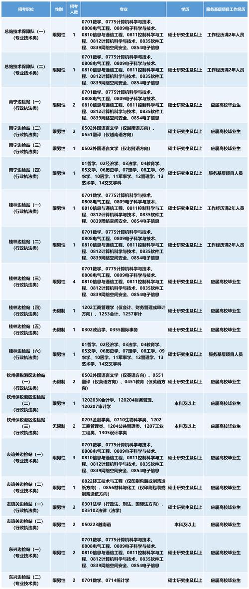 去年国考招录多少人？竞争比如何？-图3