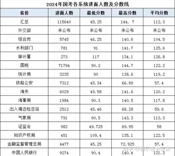 国考多少分能进面？-图1