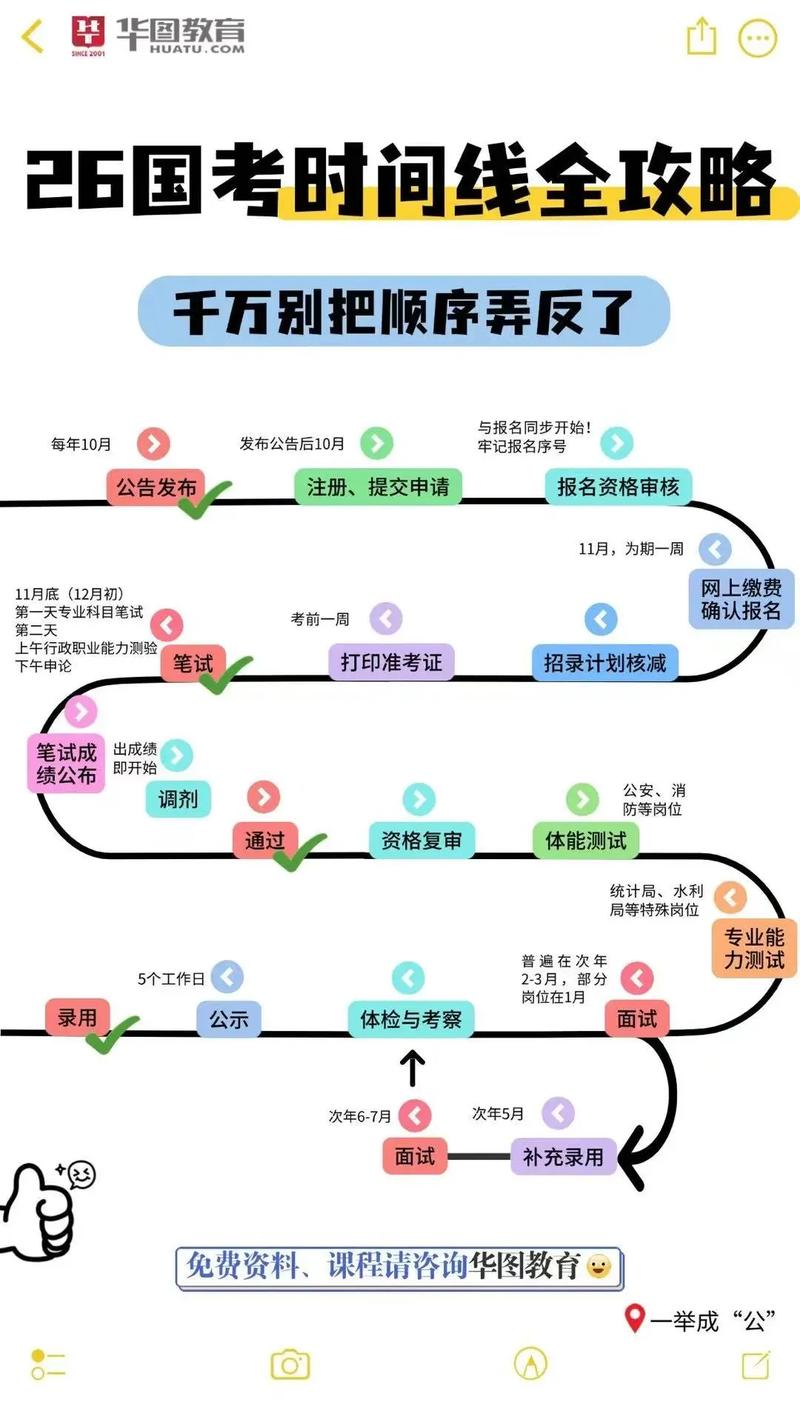 国考该如何准备？关键步骤是什么？-图1