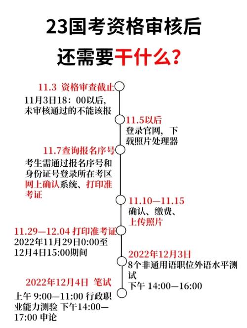 国考该如何准备？关键步骤是什么？-图3