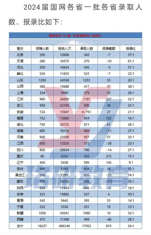 考国网年龄限制是多少？-图1