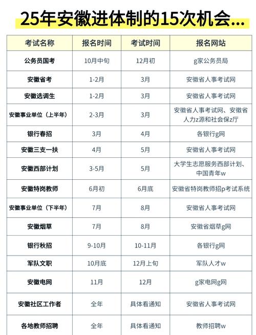 考国网年龄限制是多少？-图3