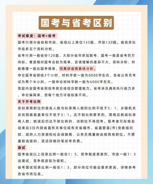 国考省考前途，哪个更胜一筹？-图3