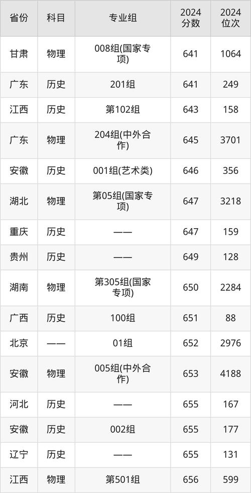 南京2025国考，报考条件有哪些新变化？-图2