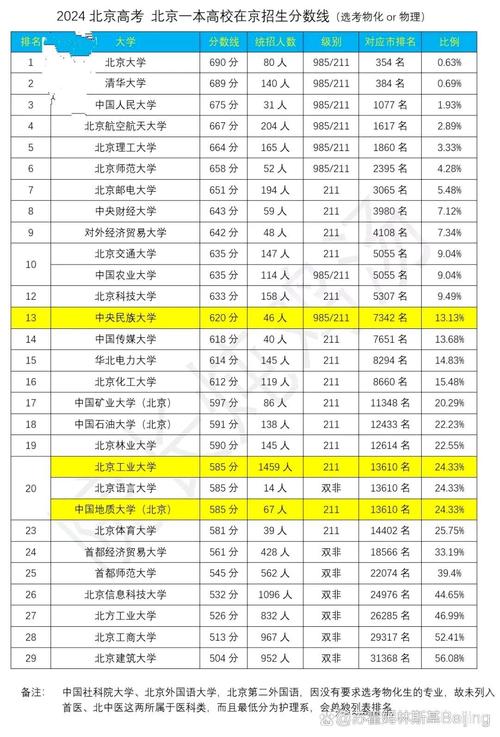 16国考市级,如何高效备考?-图2 16国考市级,如何高效备考?-图2