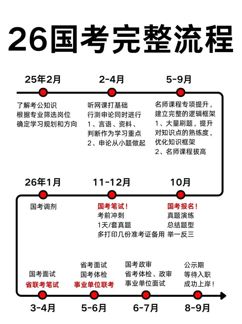 国考考上秘诀？30字内高效备考法？-图1