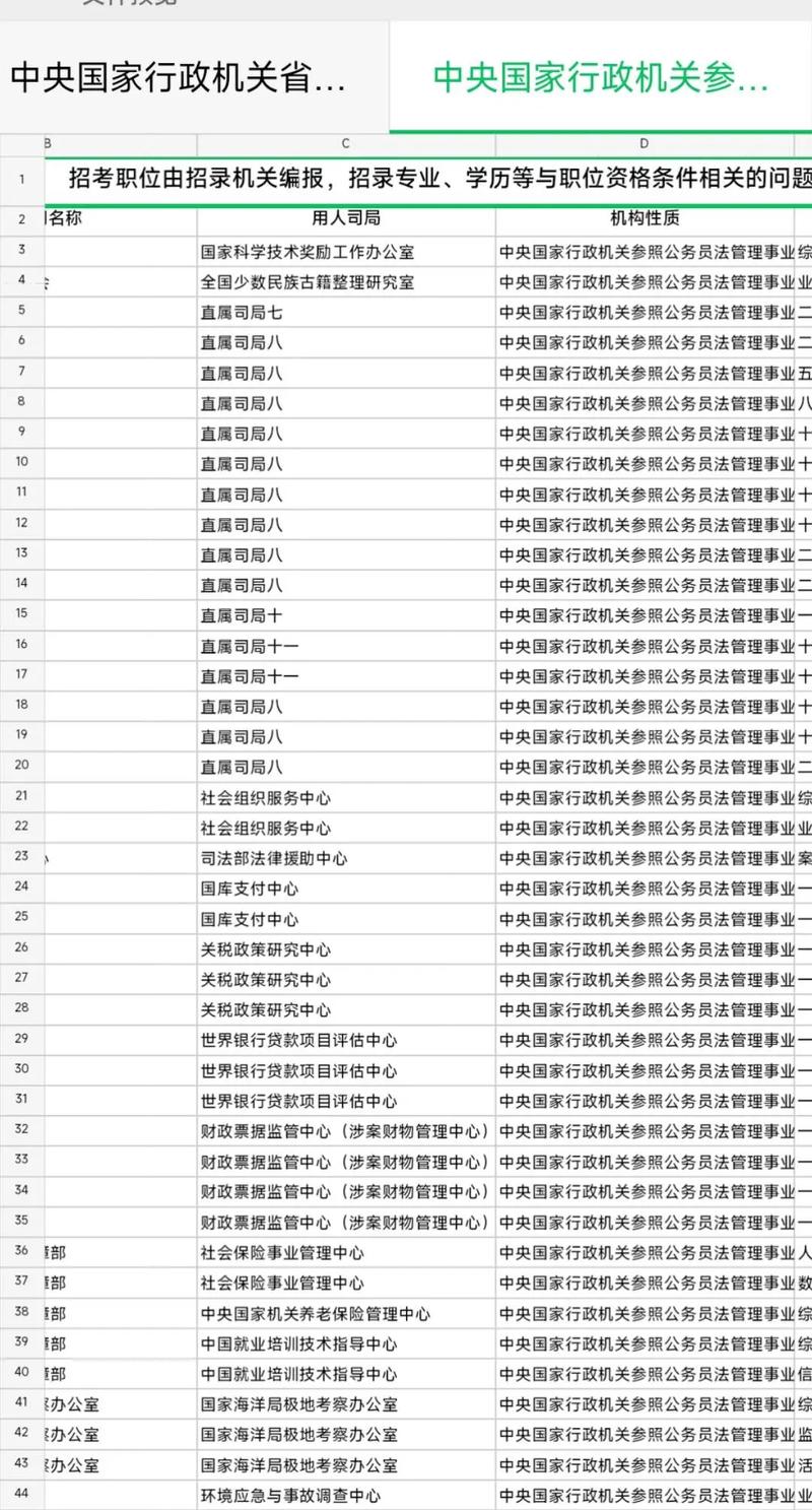 国考特殊岗有哪些？招录条件有何特殊？-图2