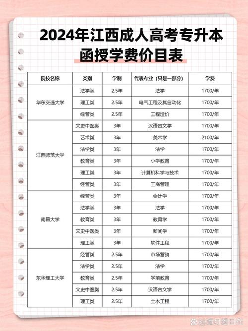 国考报名费要多少钱?-图3 国考报名费要多少钱?-图3