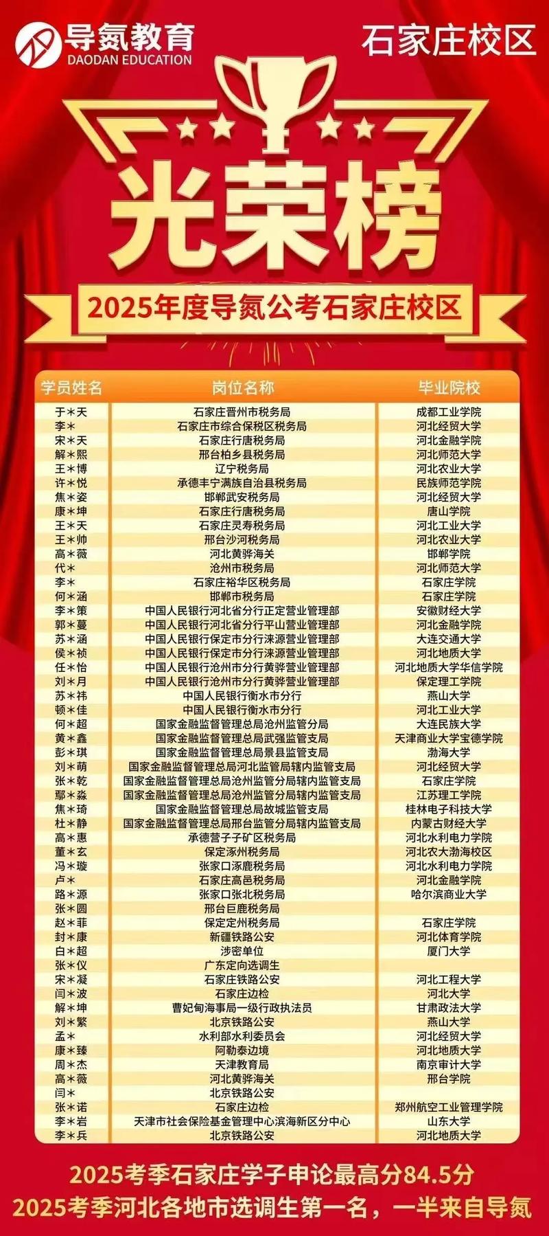 2025国考名单何时公布？哪些岗位竞争最激烈？-图3