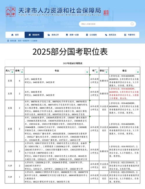 2025国考名单何时公布？哪些岗位竞争最激烈？-图2