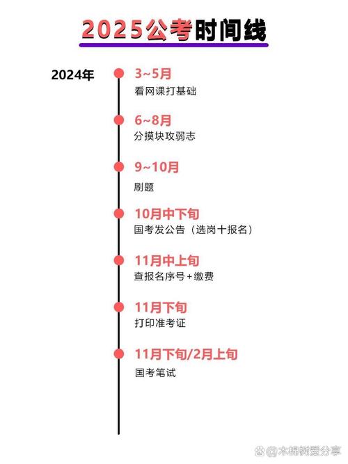 国考公告几月发？-图1