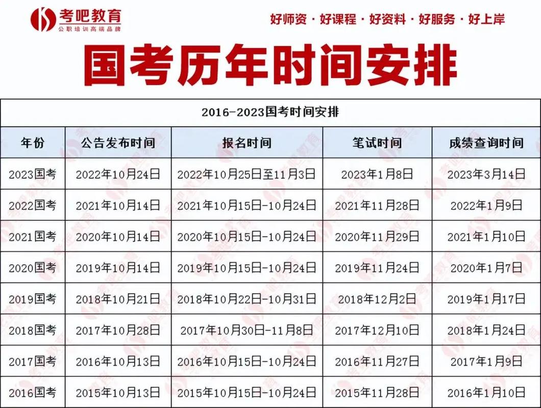 国考公告几月发？-图2