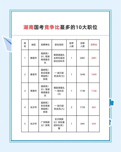 国考各岗位考情有何差异与备考重点？-图1