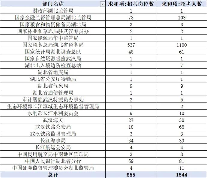 国考各岗位考情有何差异与备考重点？-图3