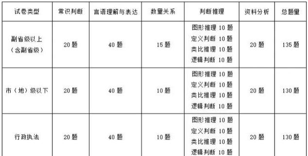 国考科目类别有哪些？-图3