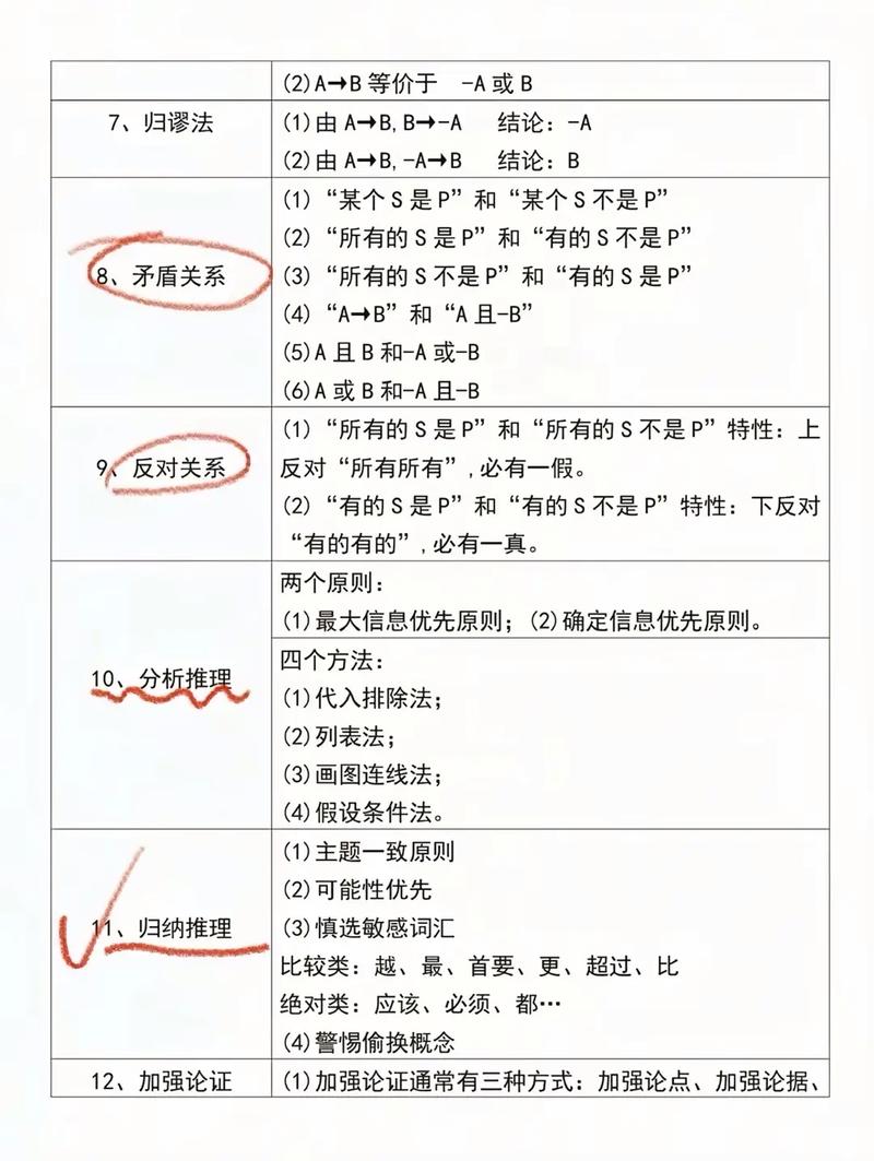 国考与省考判断推理有何差异？-图2