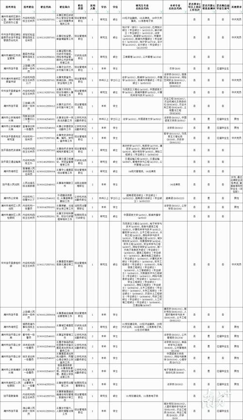 2025广东国考职位表何时发布？-图1