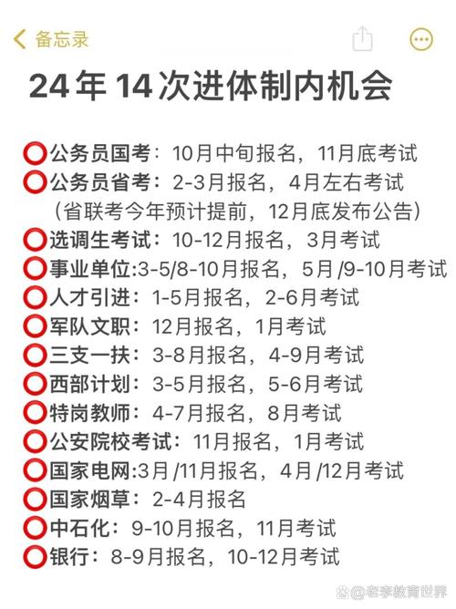 国考省考考试内容有何异同？-图1