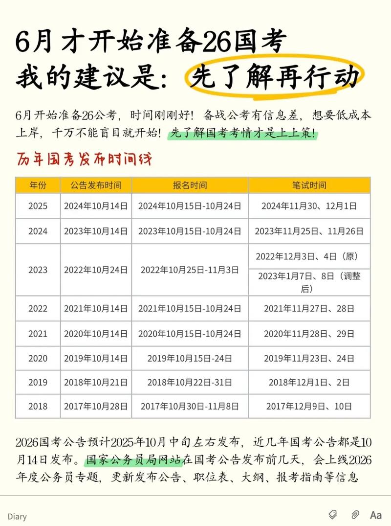 国考从何开始？小白备考第一步怎么走？-图2