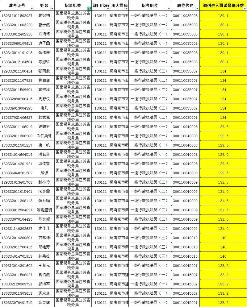 国考补录考体能，标准是什么？-图2
