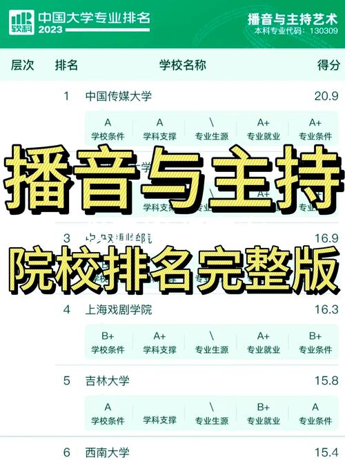 播音主持考国考,专业对口岗位有哪些?-图1 播音主持考国考,专业对口岗位有哪些?-图1