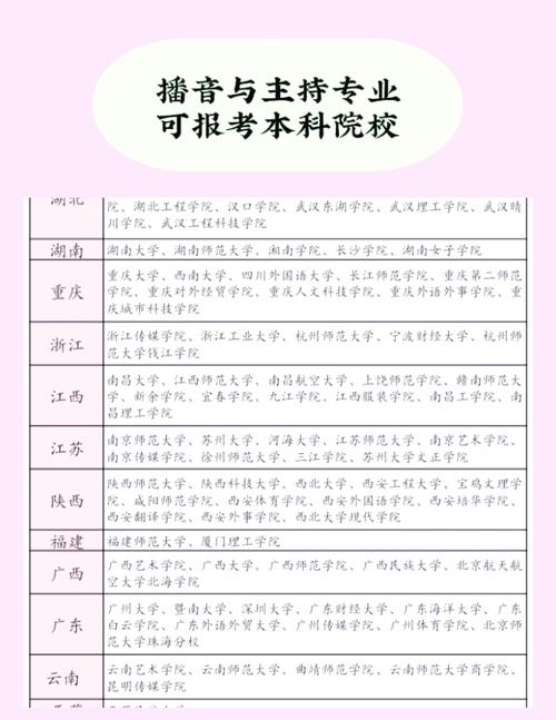 播音主持考国考,专业对口岗位有哪些?-图2 播音主持考国考,专业对口岗位有哪些?-图2