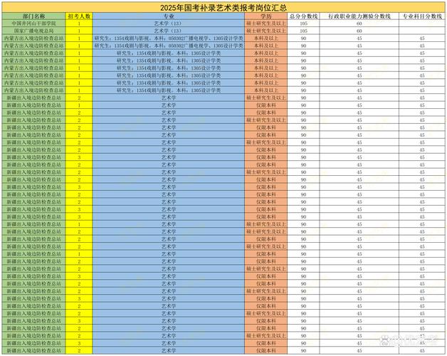 2025国考潍坊职位-图1