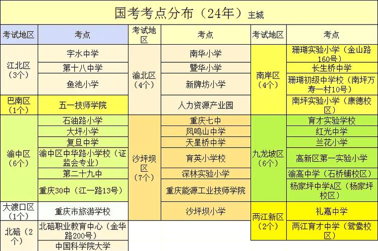 2025国考考点在哪？-图1