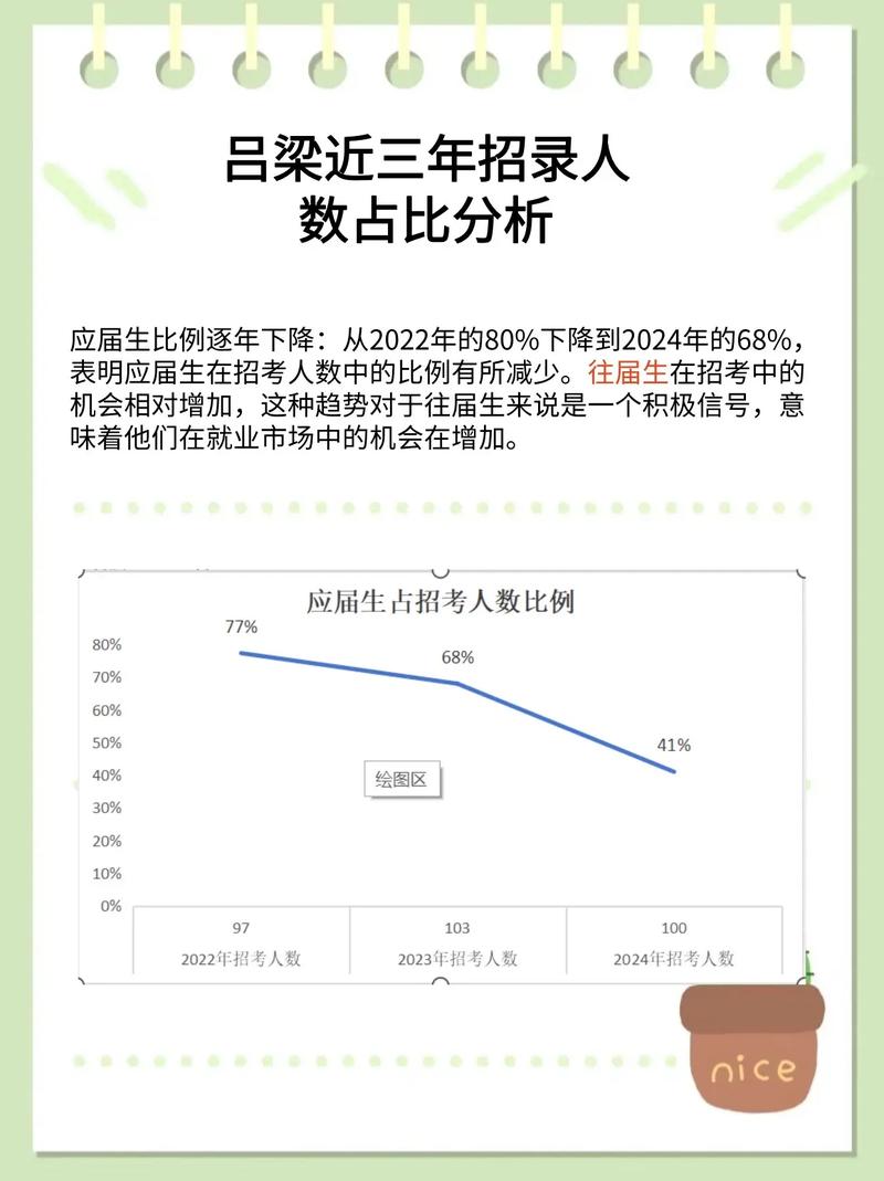 国考山西吕梁有何新变化?-图2 国考山西吕梁有何新变化?-图2