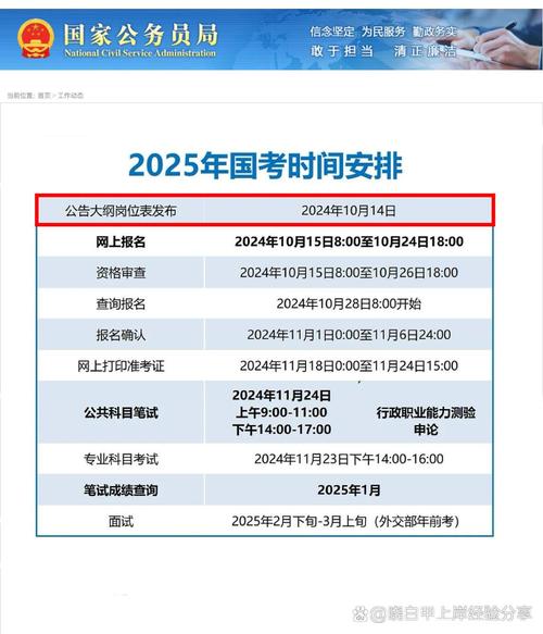 国考职位表何时发布？-图3