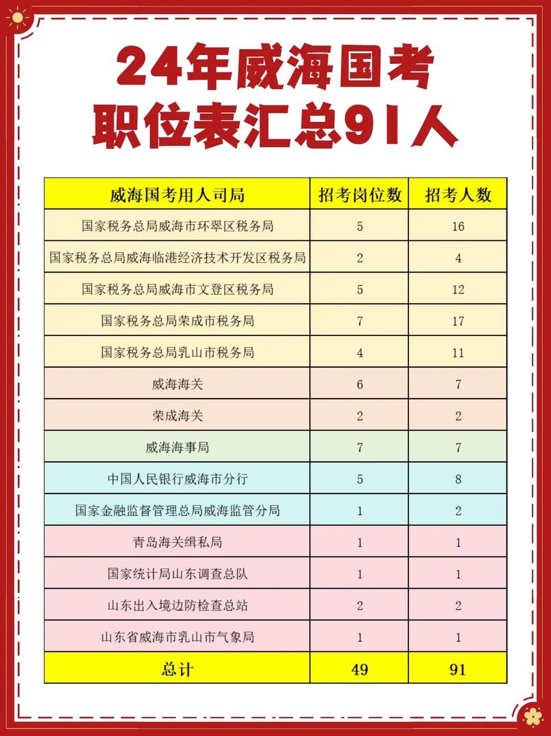 国考职位表何时发布？-图2