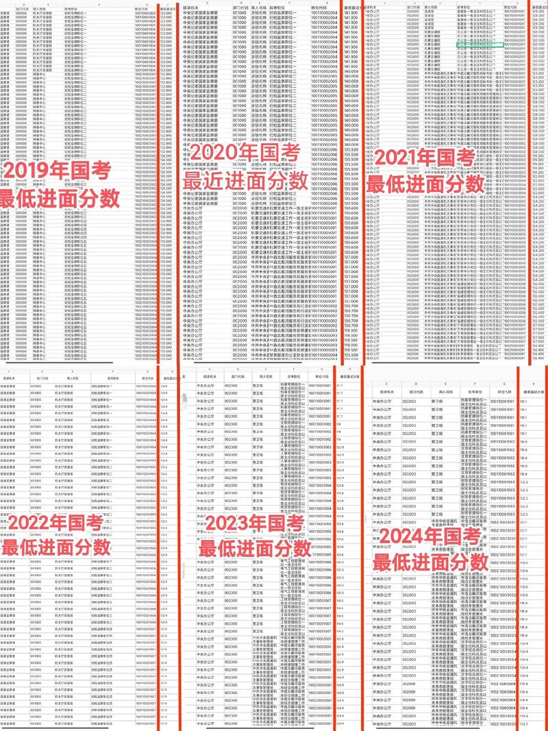 2012年国考省级以上真题疑问何在？-图2