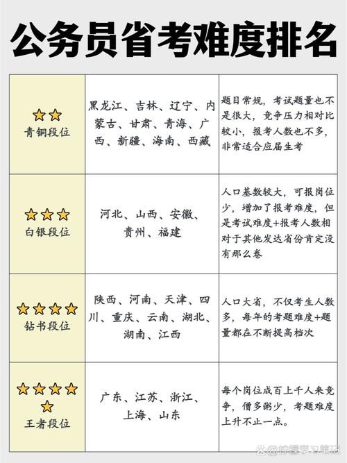 省考国考题哪个更难？-图1