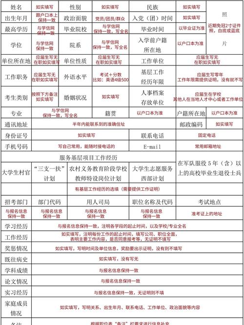 国考报名需哪些材料?-图1 国考报名需哪些材料?-图1