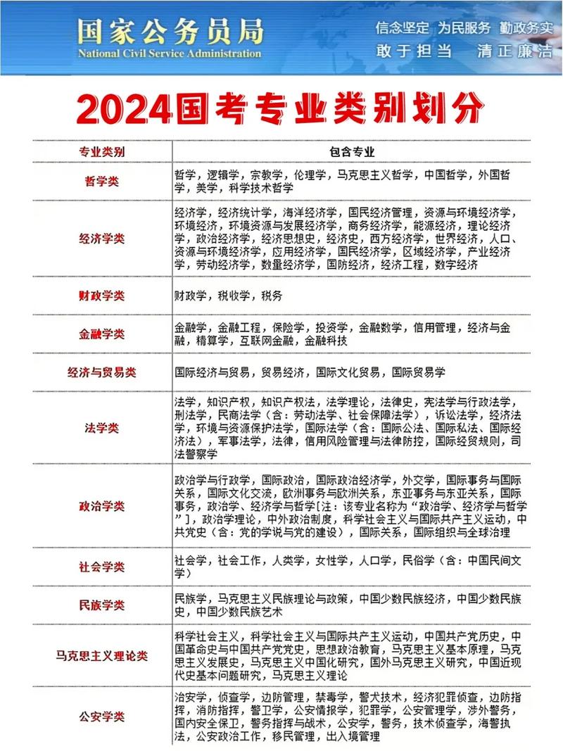国考优势专业有哪些？就业方向和竞争力如何？-图3