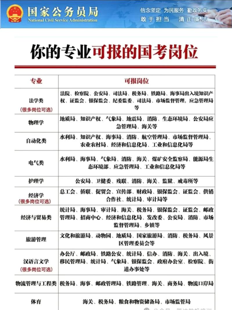 国考职位怎么选？哪些能报？-图2