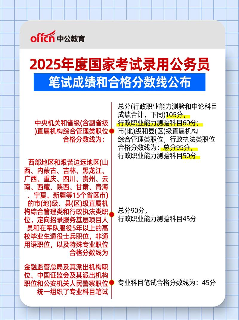 2025国考及线多少？进面分如何定？-图1