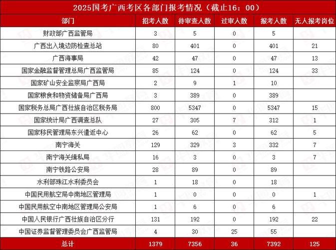 国考2025广西职位有何新变化？-图2