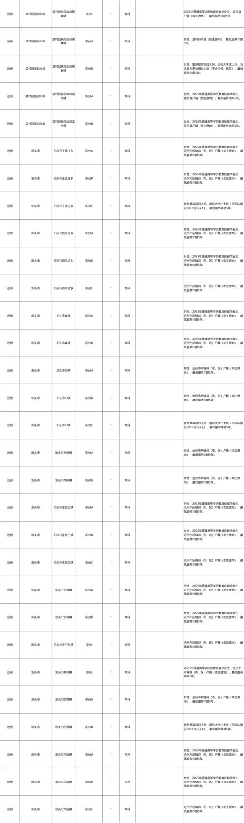 2025河北省国考职位有哪些变化?-图3 2025河北省国考职位有哪些变化?-图3