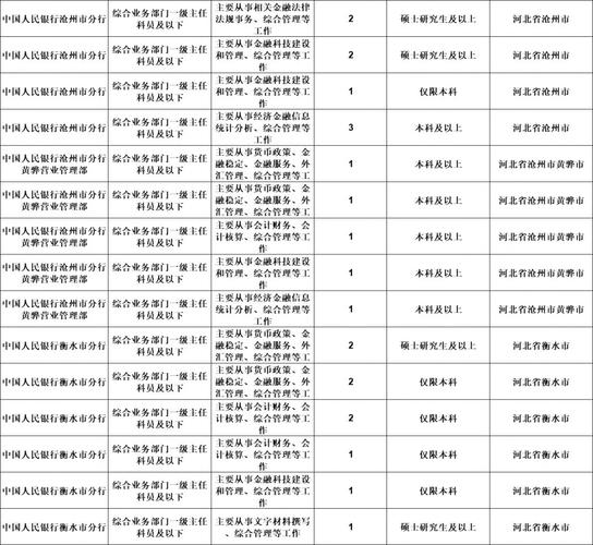 2025河北省国考职位有哪些变化？-图2