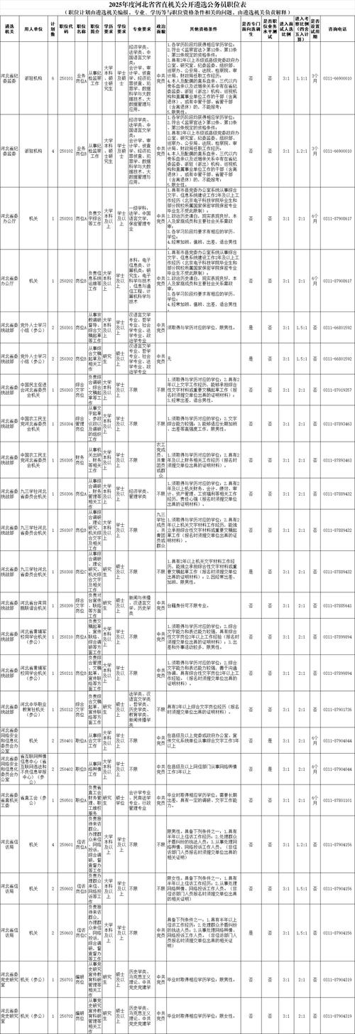 2025河北省国考职位有哪些变化?-图1 2025河北省国考职位有哪些变化?-图1