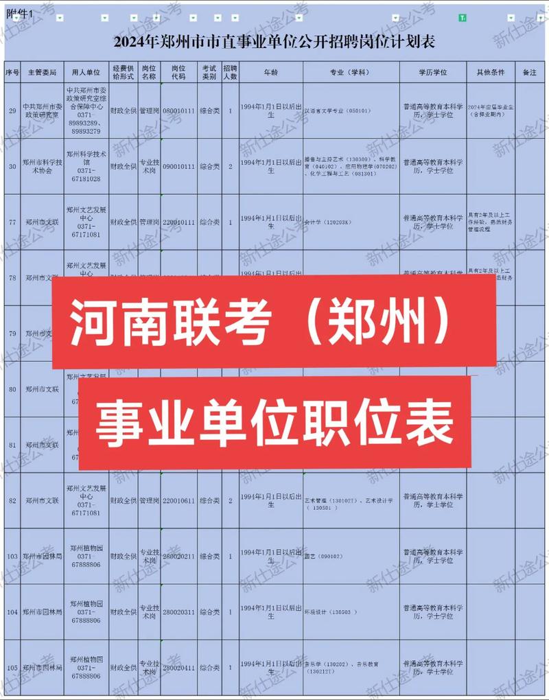 国考河南职位表有哪些可报岗位？-图2