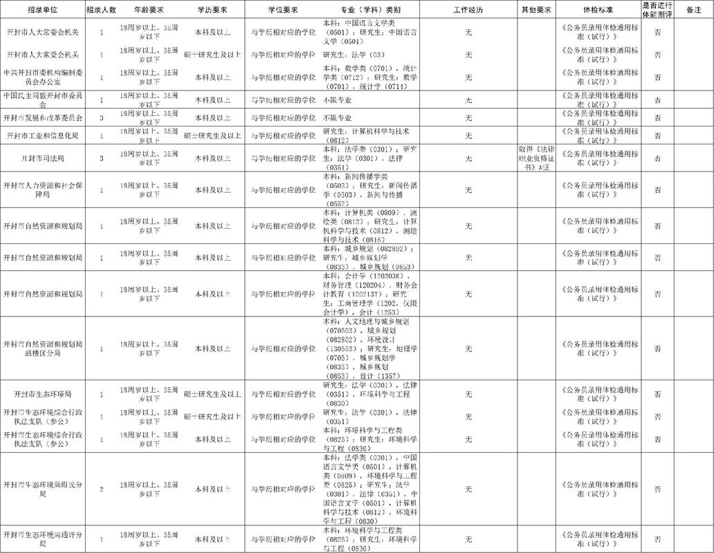 国考河南职位表有哪些可报岗位？-图3