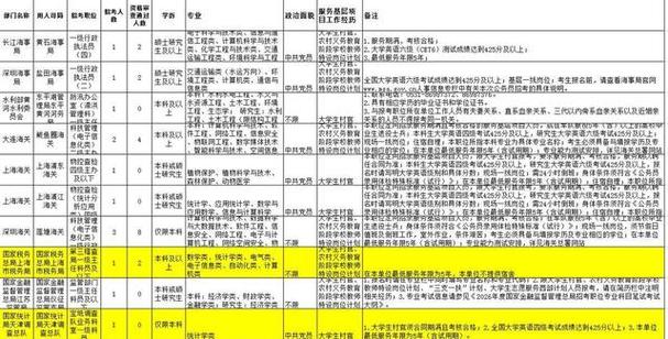 历年国考冷门岗位为何无人问津？-图1