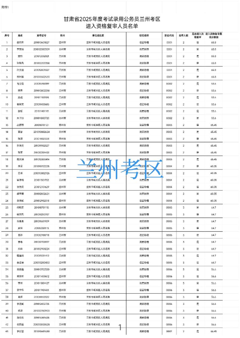 张掖国考单位有哪些岗位？-图2