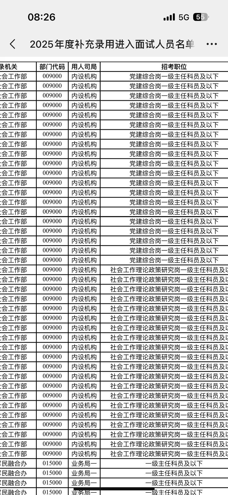 2025国考替补，何时转正？有何待遇？-图1