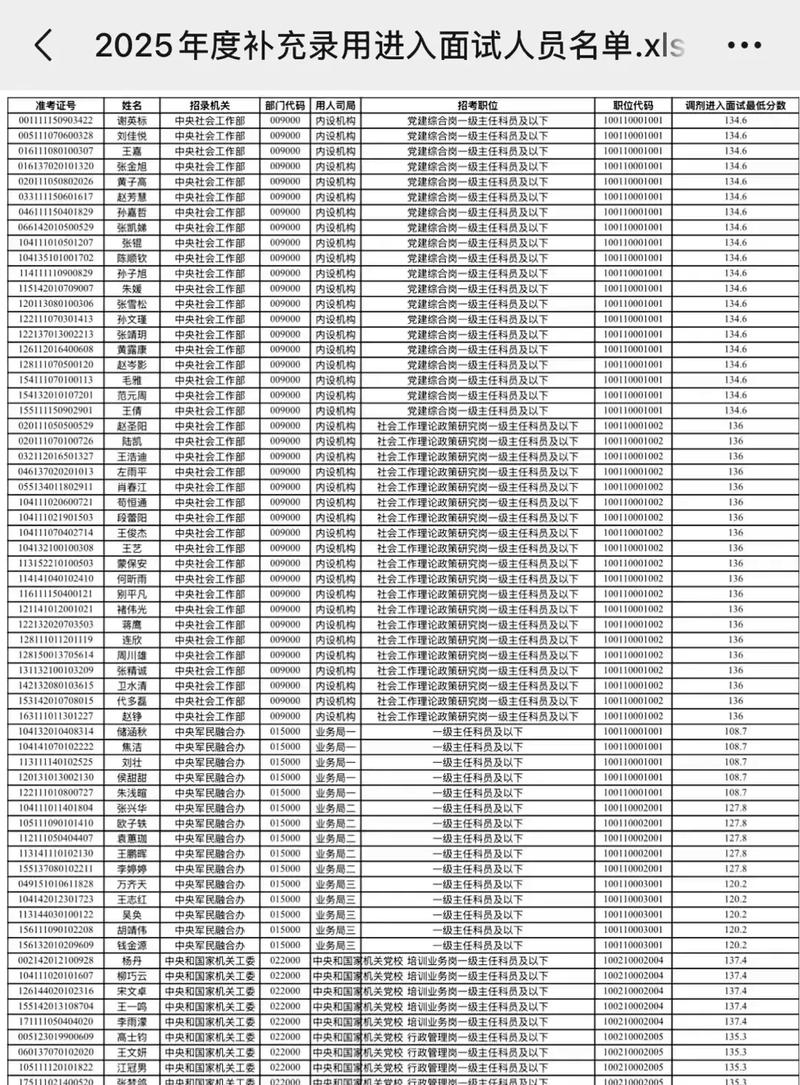 2025国考替补，何时转正？有何待遇？-图2