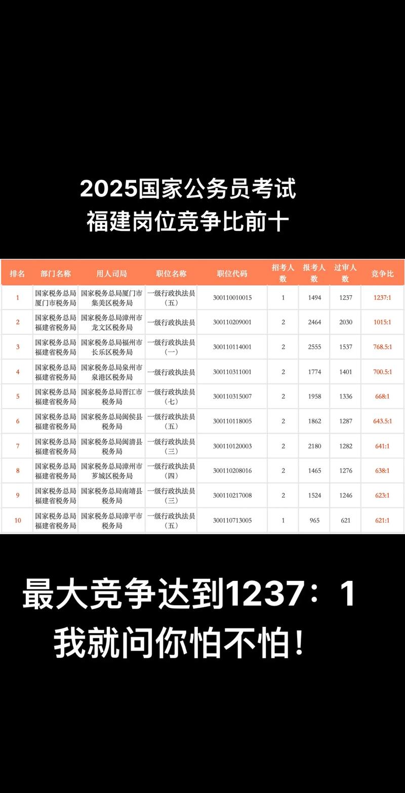 国考10比1，竞争难度究竟有多大？-图1